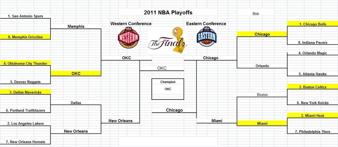 2011 NBA Playoffs: Head-to-Head Twitter Matchups by Klout Score